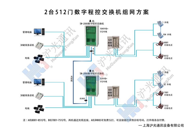 2_(ti)512T(sh)ֳ̿ؽQC(j)MW(wng)
